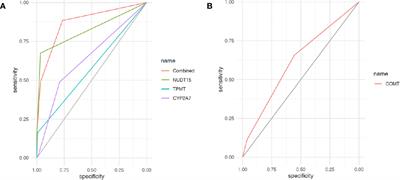 Screening of Novel Pharmacogenetic Candidates for Mercaptopurine-Induced Toxicity in Patients With Acute Lymphoblastic Leukemia